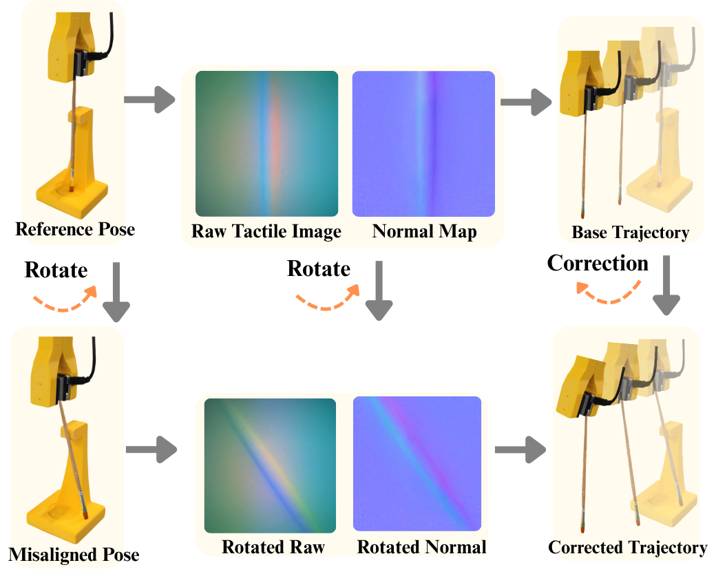 Normal map illustration