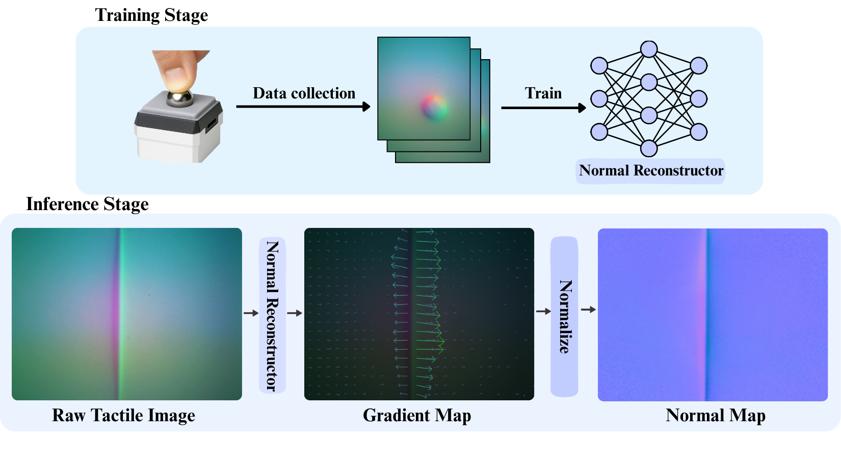Normal map illustration