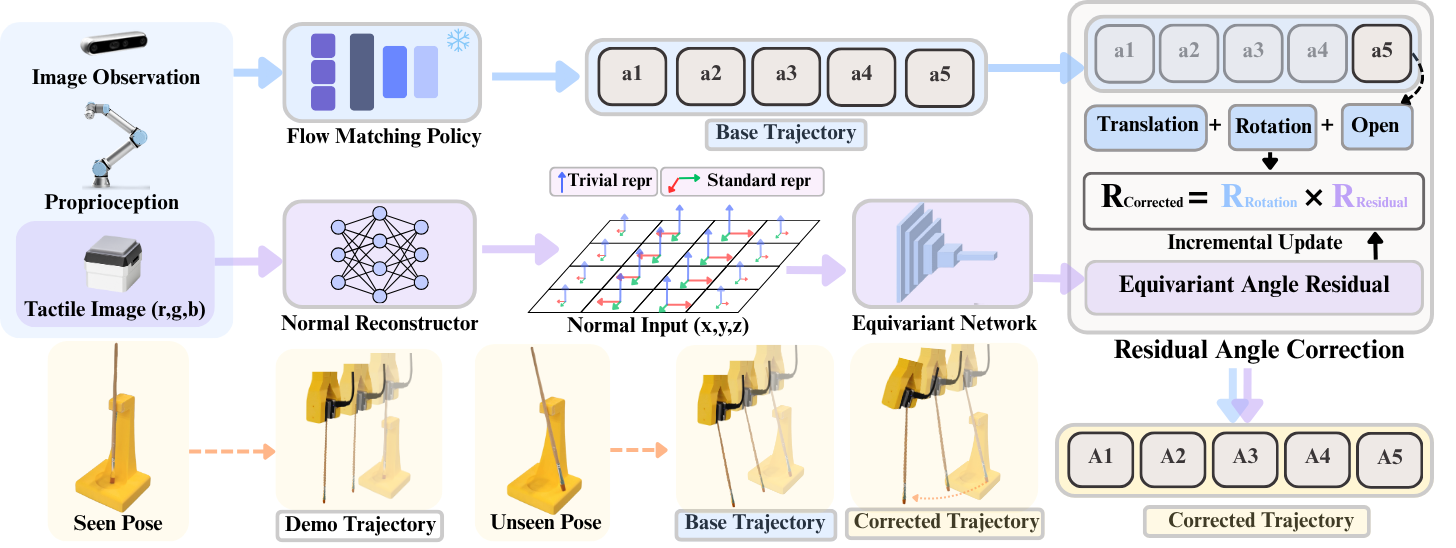 Method Overview