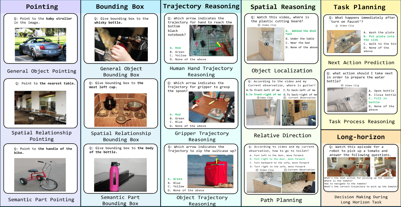 Hierarchical Equivariant Policy teaser